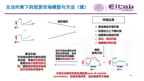 推進我國現(xiàn)貨市場建設的現(xiàn)實難題與關鍵技術