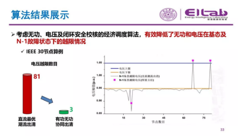 推進我國現(xiàn)貨市場建設的現(xiàn)實難題與關鍵技術