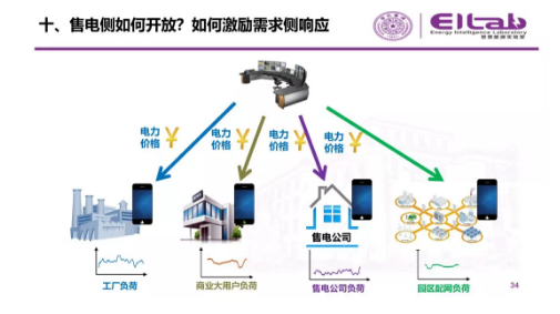 推進我國現(xiàn)貨市場建設的現(xiàn)實難題與關鍵技術