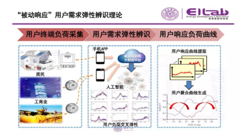推進我國現(xiàn)貨市場建設的現(xiàn)實難題與關鍵技術