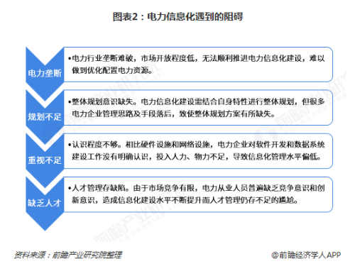 電力體制改革倒逼電力企業(yè)信息化！2018年中國電力信息化行業(yè)市場現(xiàn)狀和發(fā)展趨勢分析