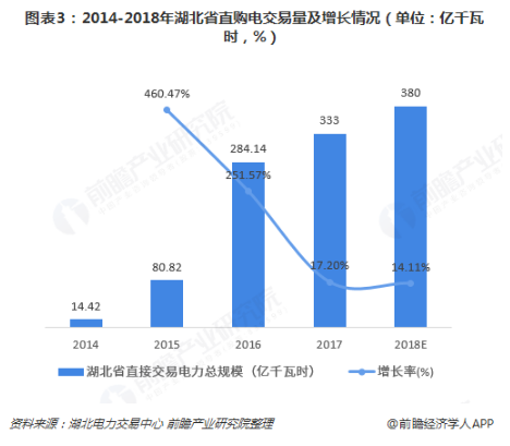 電力體制改革倒逼電力企業(yè)信息化！2018年中國電力信息化行業(yè)市場現(xiàn)狀和發(fā)展趨勢分析