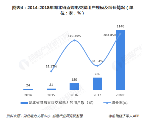 電力體制改革倒逼電力企業(yè)信息化！2018年中國電力信息化行業(yè)市場現(xiàn)狀和發(fā)展趨勢分析