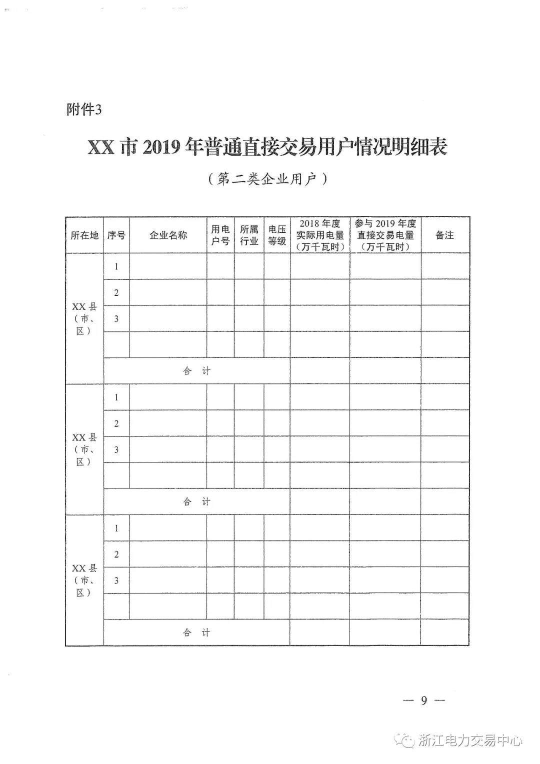 浙江2019年度電力直接交易：增量配網(wǎng)企業(yè)和電壓等級(jí)35KV以上一、二類(lèi)工商企業(yè)用戶(hù)可參與