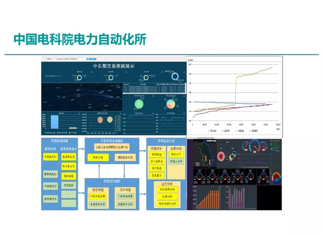 電力市場運營模式及核心業(yè)務(wù)流程