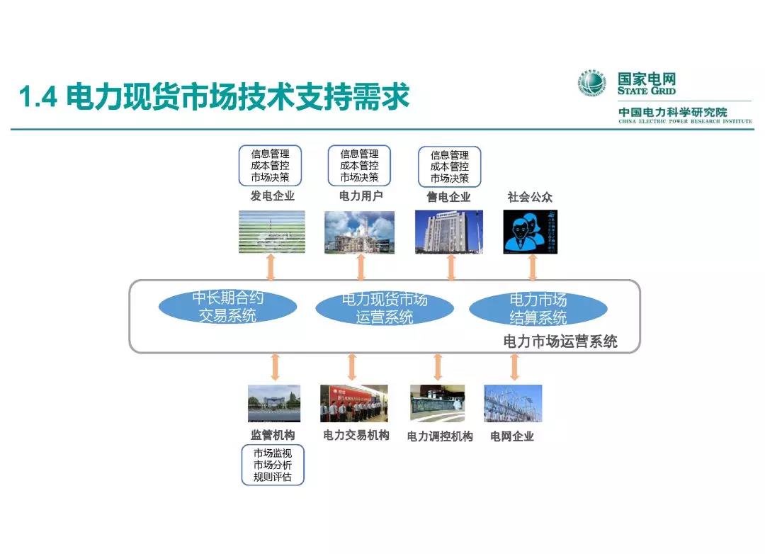 電力市場運營模式及核心業(yè)務(wù)流程