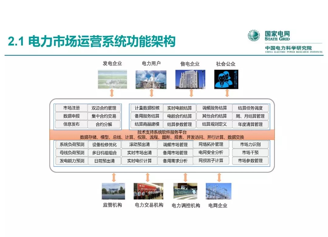 電力市場運營模式及核心業(yè)務(wù)流程