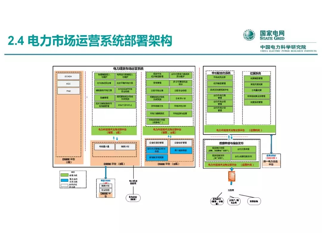 電力市場運營模式及核心業(yè)務(wù)流程