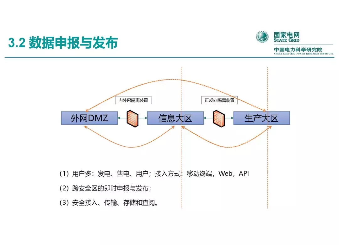 電力市場運營模式及核心業(yè)務(wù)流程