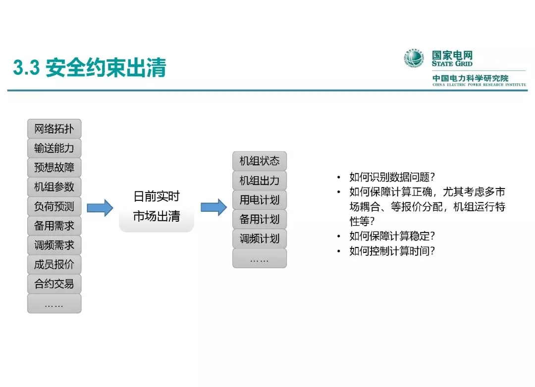 電力市場運營模式及核心業(yè)務(wù)流程