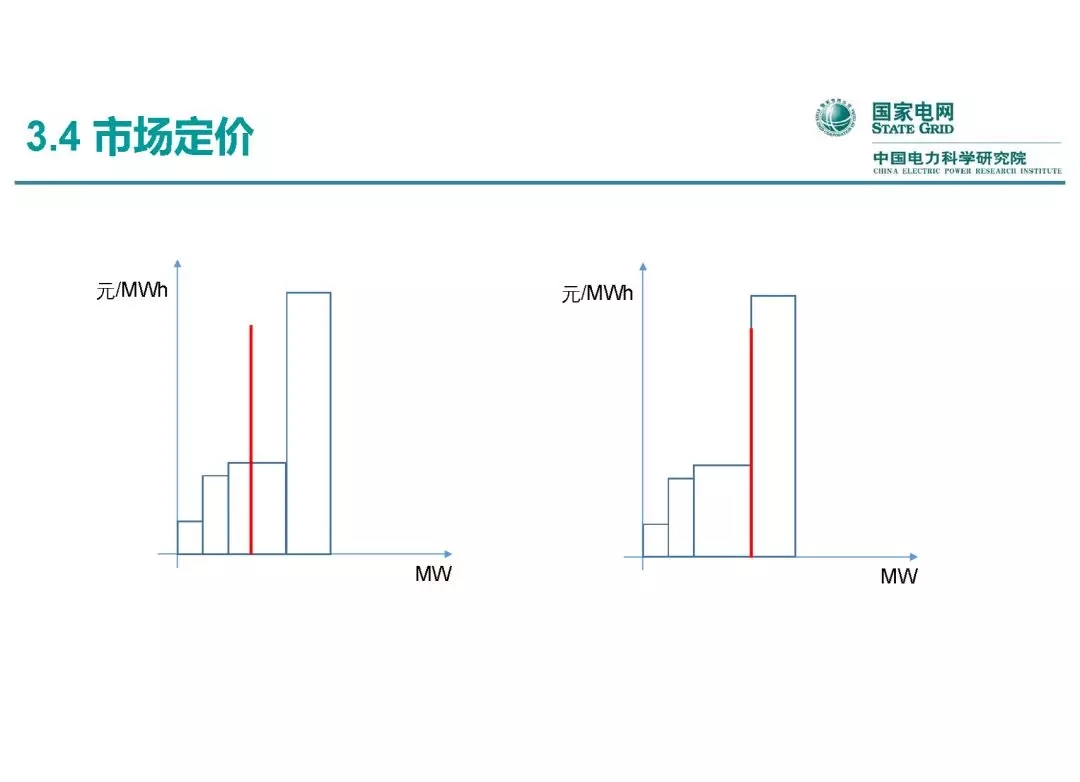 電力市場運營模式及核心業(yè)務(wù)流程