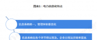電力體制改革倒逼電力企業(yè)信息化！2018年中國電力信息化行業(yè)市場現(xiàn)狀和發(fā)展趨勢分析