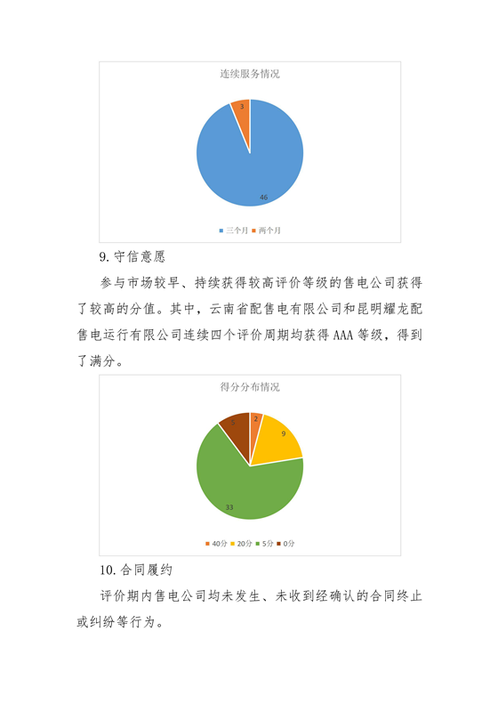 11家售電公司獲3A級！云南2018年四季度電力市場主體信用評價結(jié)果