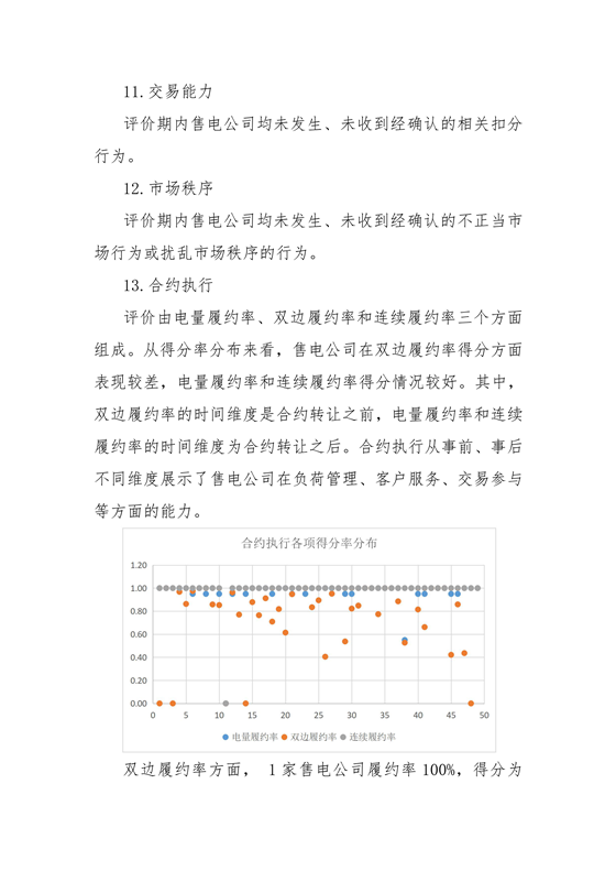 11家售電公司獲3A級！云南2018年四季度電力市場主體信用評價結(jié)果