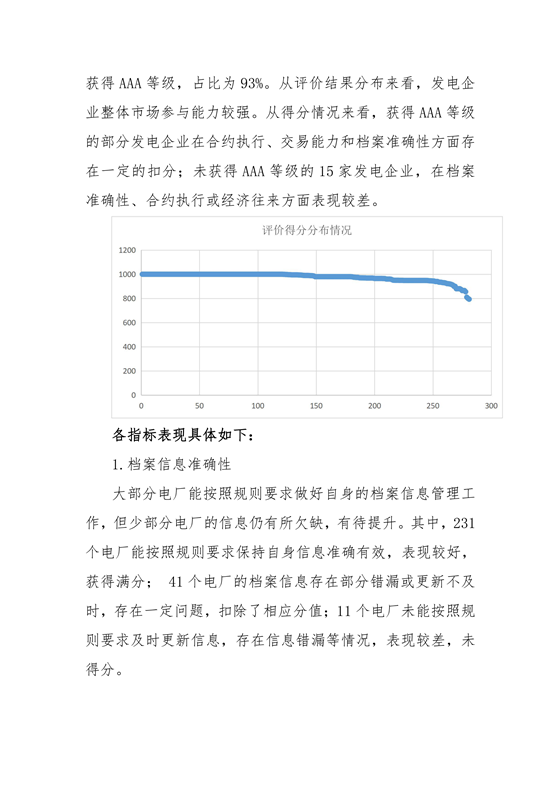 11家售電公司獲3A級(jí)！云南2018年四季度電力市場(chǎng)主體信用評(píng)價(jià)結(jié)果