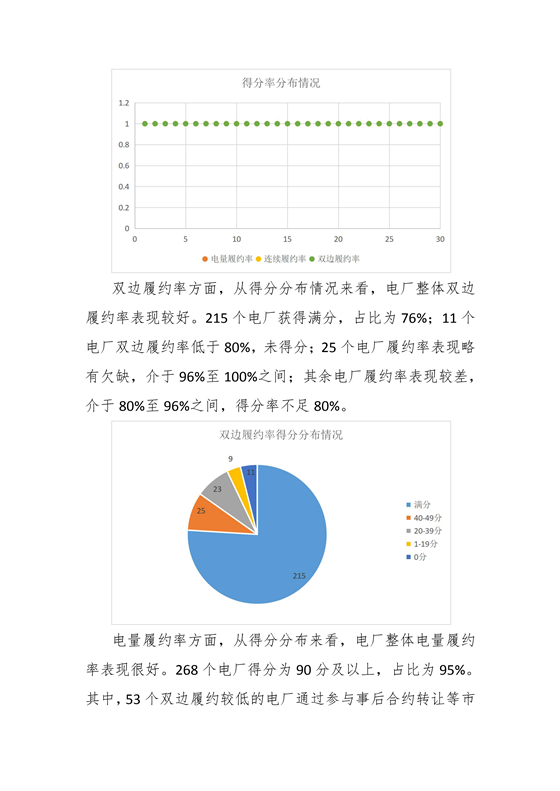 11家售電公司獲3A級(jí)！云南2018年四季度電力市場(chǎng)主體信用評(píng)價(jià)結(jié)果