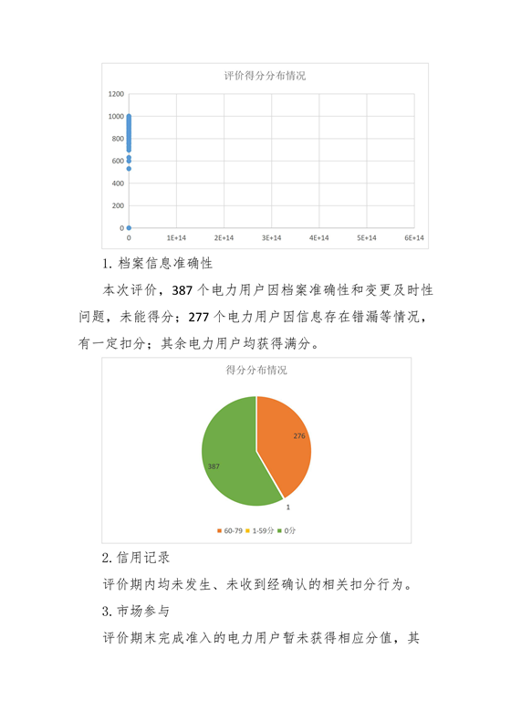 11家售電公司獲3A級(jí)！云南2018年四季度電力市場(chǎng)主體信用評(píng)價(jià)結(jié)果