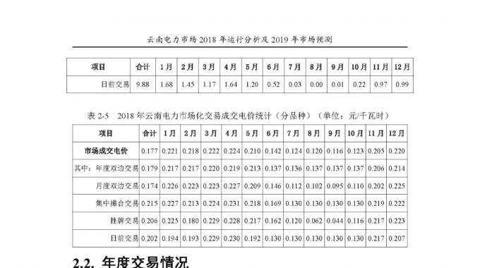 云南電力市場(chǎng)2018年運(yùn)行分析及2019年市場(chǎng)預(yù)測(cè)
