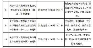2018年貴州電力市場(chǎng)化交易報(bào)告：大工業(yè)和磨料市場(chǎng)化電量同比增89%和44%！
