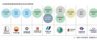 雄安新區(qū)已進駐的能源企業(yè)及主要項目有哪些？破解國際“能源三難題”靠什么？