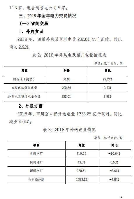 四川2018年電力生產(chǎn)及市場運(yùn)營信息披露報(bào)告：省內(nèi)市場化交易電量同比增長12.14%