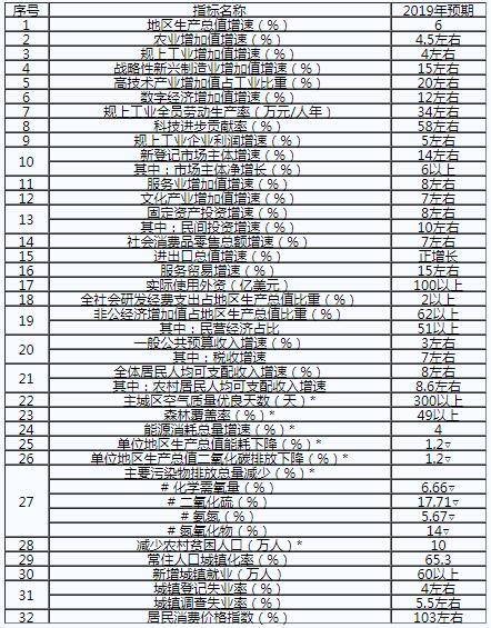 重慶:2019年不斷深化售電側(cè)改革和增量配電業(yè)務(wù)試點(diǎn)