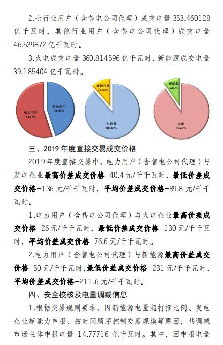 平均價差8.98分/千瓦時！新疆2019年度直接交易成交電量400億度