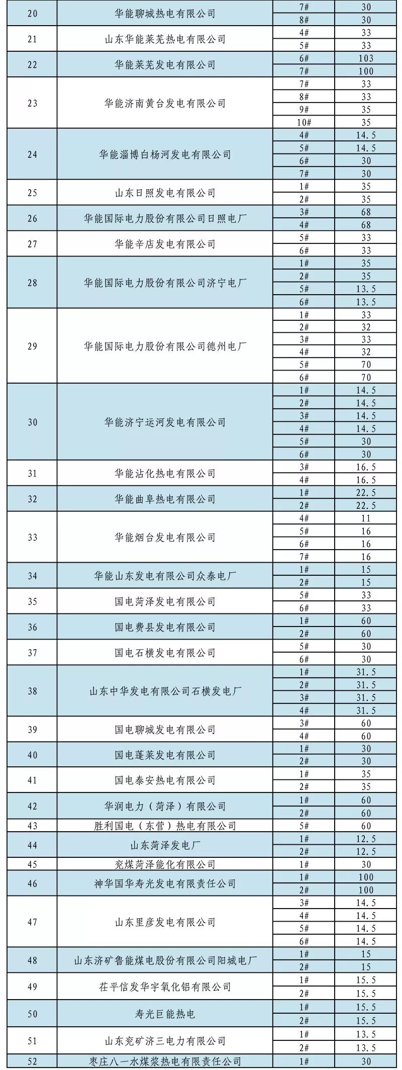 山東省內(nèi)2019年1月份中長(zhǎng)期交易合同偏差電量預(yù)掛牌交易：標(biāo)的813526兆瓦時(shí)