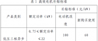 上海市工業(yè)節(jié)能和合同能源管理項目專項扶持辦法及流程圖、資金分配結(jié)果
