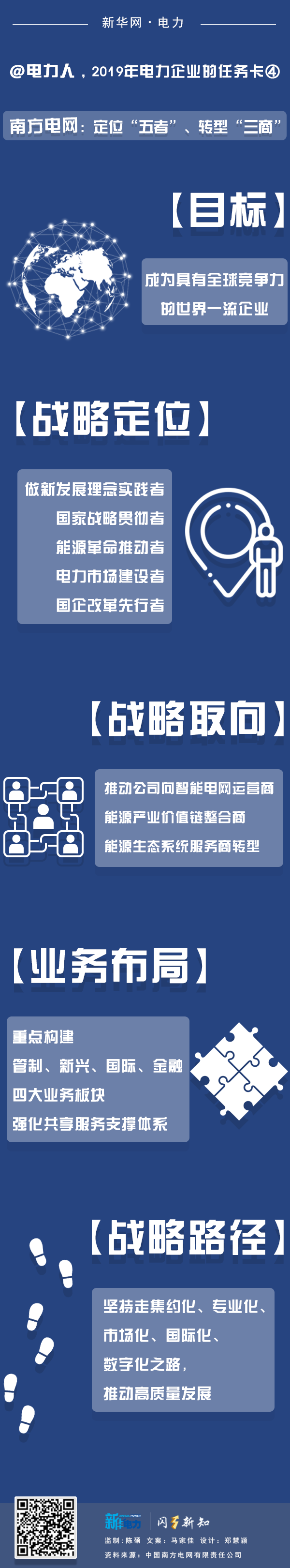 2019年電力企業(yè)的任務(wù)卡｜南方電網(wǎng)：定位“五者”、轉(zhuǎn)型“三商”