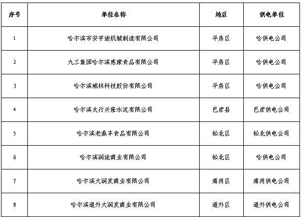  黑龍江2019年3月電力直接交易工作安排：新增用戶注冊(cè)時(shí)間截止2月26日