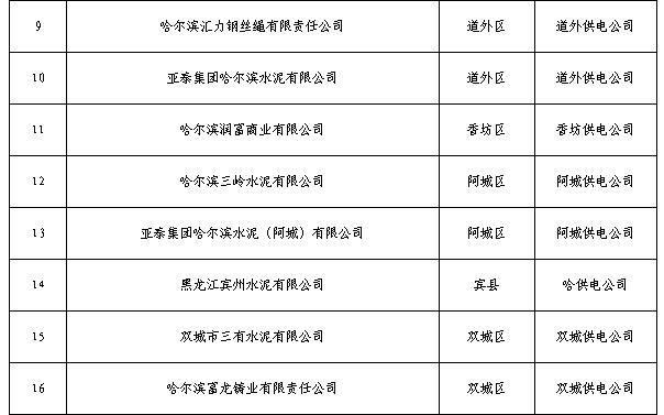  黑龍江2019年3月電力直接交易工作安排：新增用戶注冊(cè)時(shí)間截止2月26日