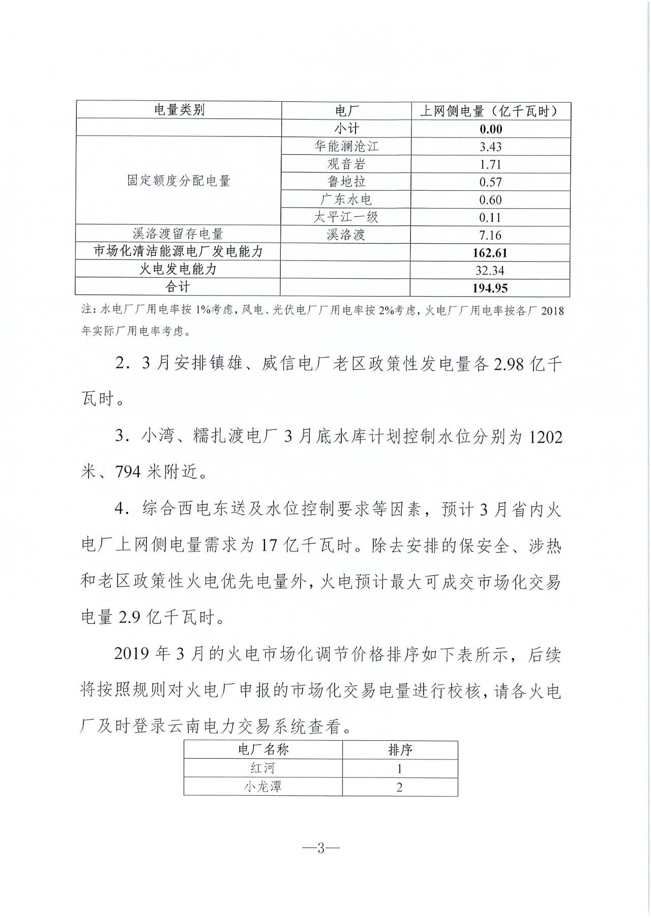云南2019年03月電力市場化交易信息披露:省內(nèi)市場可競價電量72億千瓦時