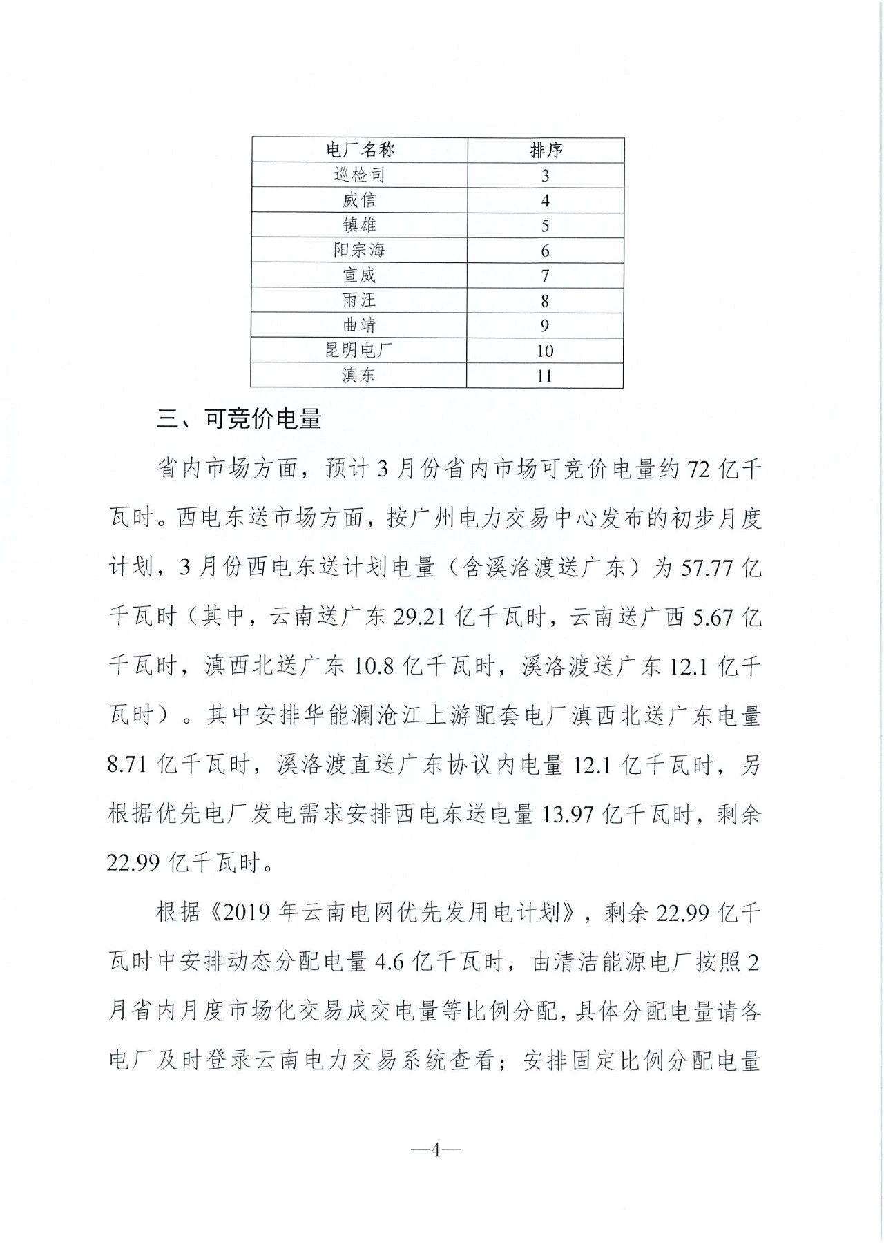云南2019年03月電力市場化交易信息披露:省內(nèi)市場可競價電量72億千瓦時