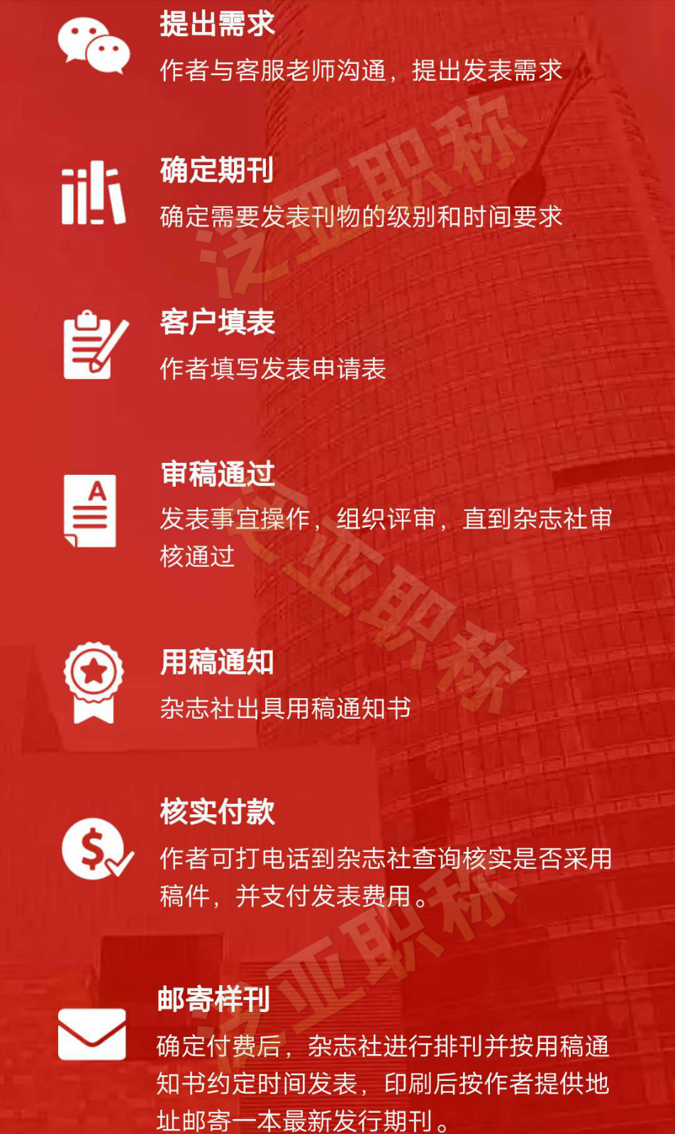 想了解一下你們的發(fā)表流程？