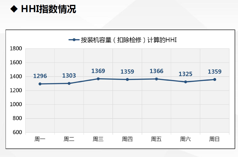 現(xiàn)貨試運行數(shù)據(jù)首次曝光！廣東發(fā)布電力現(xiàn)貨市場試運行情況（2.18-2.24）