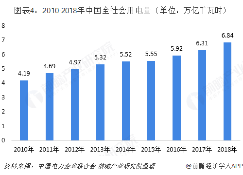 中國售電產(chǎn)業(yè)全景圖譜（附現(xiàn)狀、區(qū)域格局、商業(yè)模式、前景）