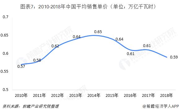 中國售電產(chǎn)業(yè)全景圖譜（附現(xiàn)狀、區(qū)域格局、商業(yè)模式、前景）