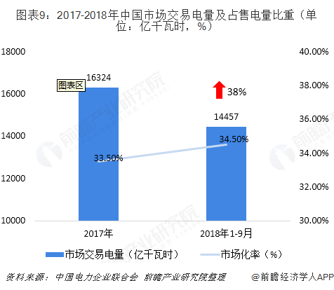 中國售電產(chǎn)業(yè)全景圖譜（附現(xiàn)狀、區(qū)域格局、商業(yè)模式、前景）