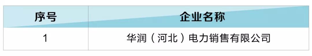 河北新增12家售電公司(北京推送11家) 1家注冊(cè)信息變更生效