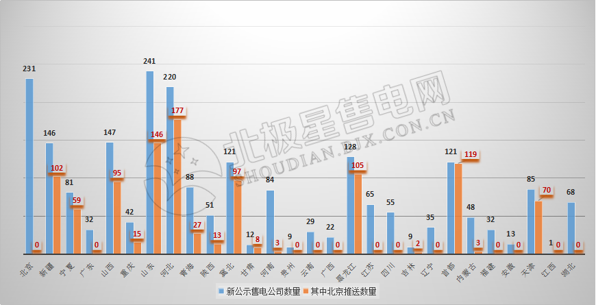 9張圖帶你讀懂2018電力市場化交易情況 誰是地表最強“售電錦鯉”？
