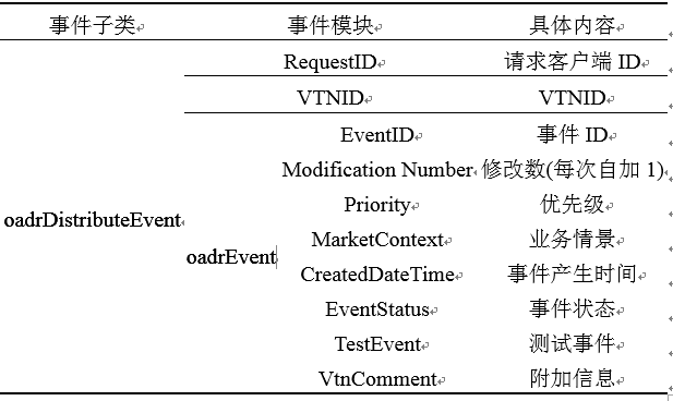 新電改背景下 我國如何促進(jìn)電力需求響應(yīng)向常態(tài)化轉(zhuǎn)型？