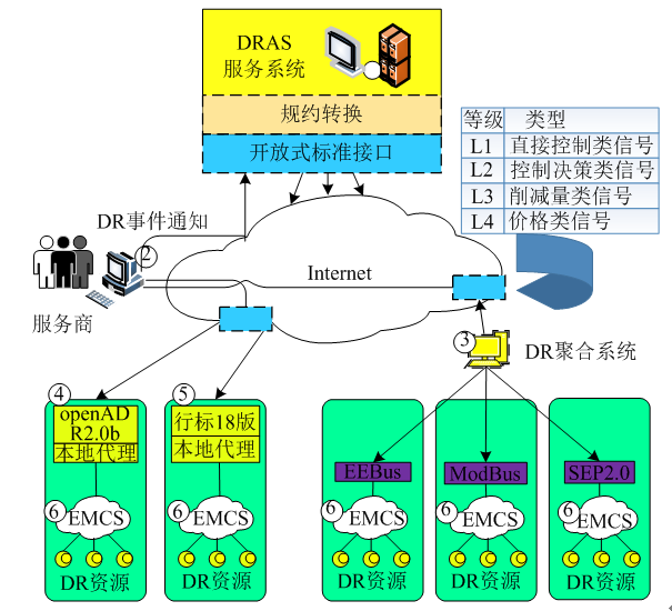 新電改背景下 我國如何促進(jìn)電力需求響應(yīng)向常態(tài)化轉(zhuǎn)型？