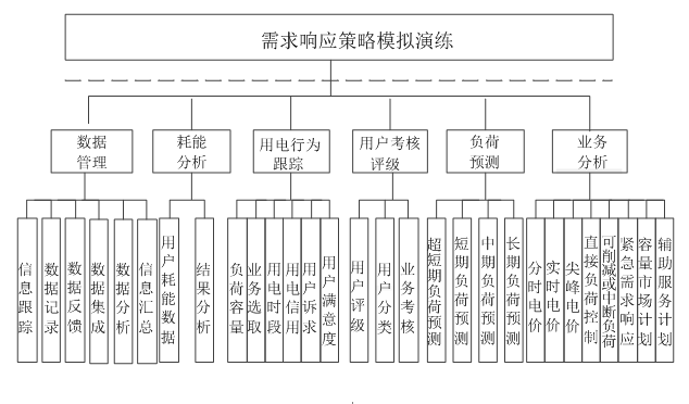 新電改背景下 我國如何促進(jìn)電力需求響應(yīng)向常態(tài)化轉(zhuǎn)型？