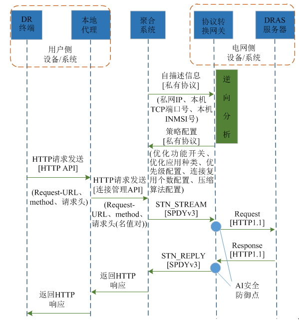 新電改背景下 我國如何促進(jìn)電力需求響應(yīng)向常態(tài)化轉(zhuǎn)型？