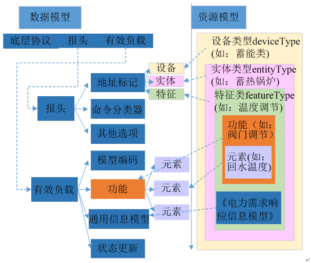 新電改背景下 我國如何促進(jìn)電力需求響應(yīng)向常態(tài)化轉(zhuǎn)型？