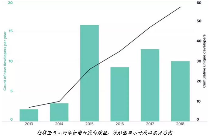 隨著電力市場(chǎng)化改革的推進(jìn) 企業(yè)有更多機(jī)會(huì)直接參與可再生能源交易