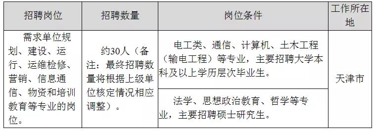 國(guó)家電網(wǎng)61家單位招聘畢業(yè)生