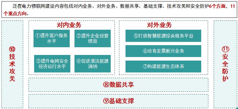 “泛在電力物聯(lián)網(wǎng)”是啥？將對(duì)售電市場(chǎng)產(chǎn)生哪些影響？