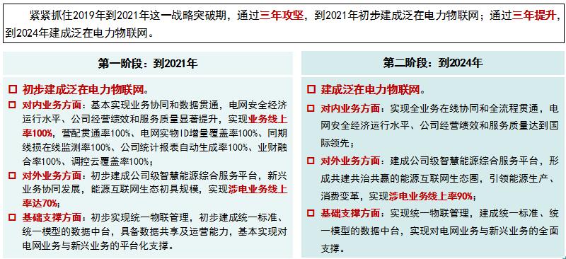 “泛在電力物聯(lián)網(wǎng)”是啥？將對(duì)售電市場(chǎng)產(chǎn)生哪些影響？